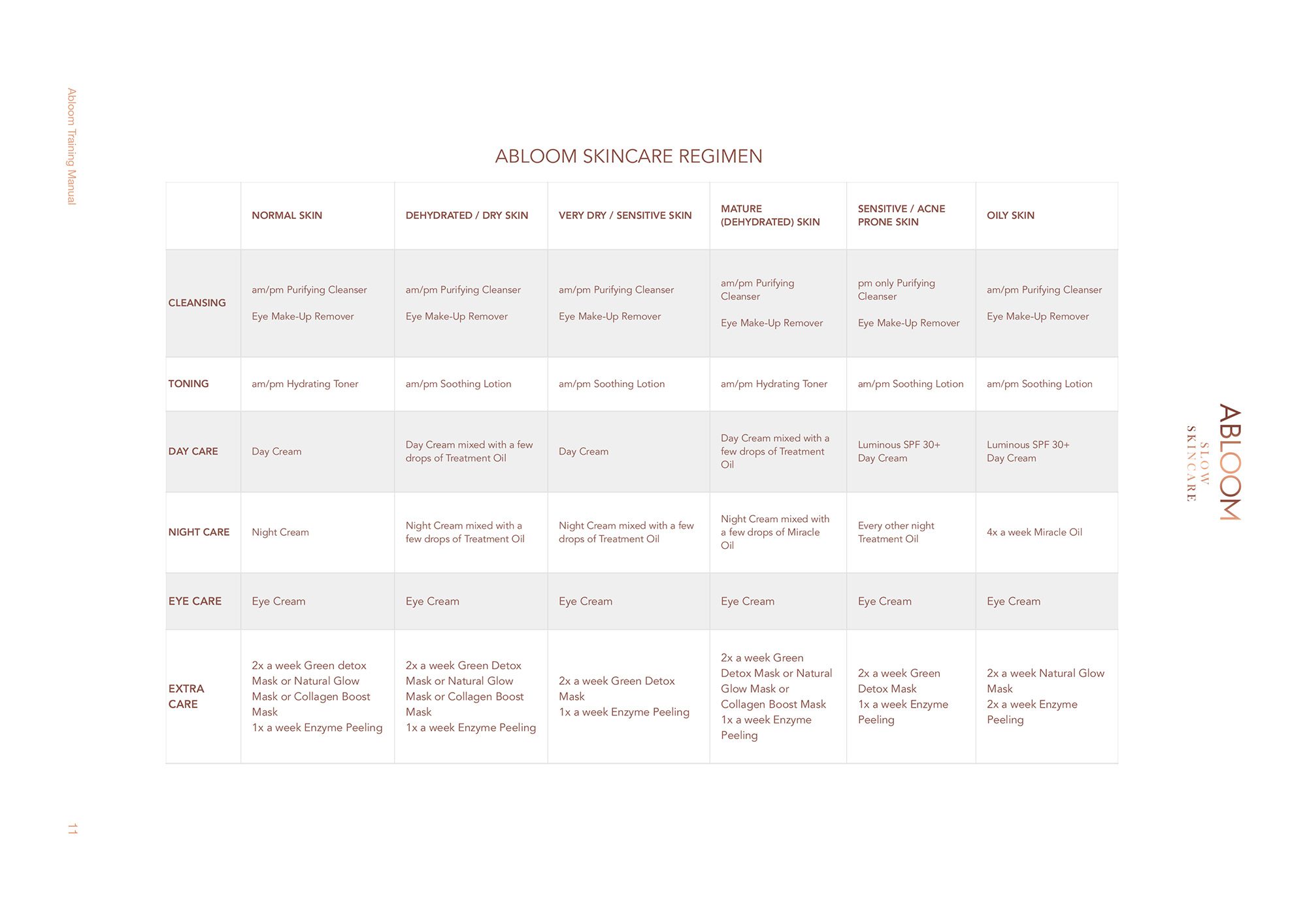 Abloom Skin Care Regimen